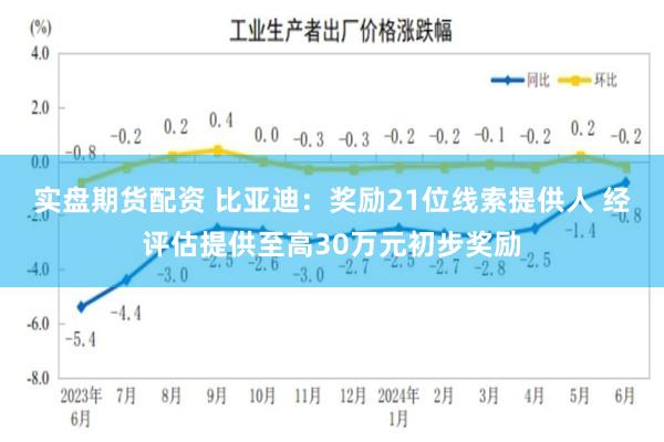 实盘期货配资 比亚迪：奖励21位线索提供人 经评估提供至高3